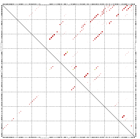 dotplot