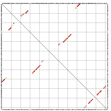 dotplot