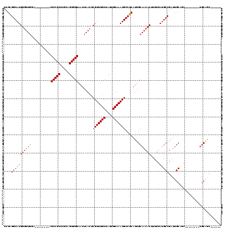 dotplot