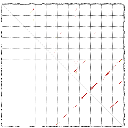 dotplot
