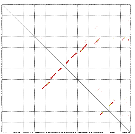 dotplot