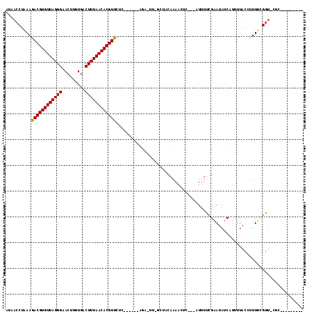 dotplot