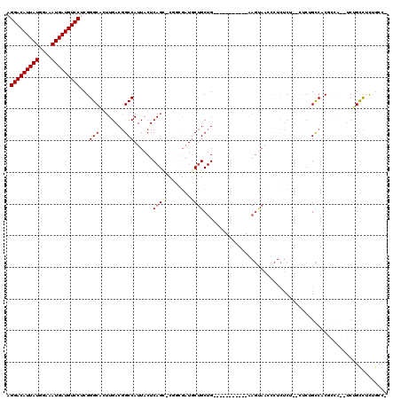 dotplot