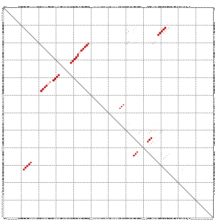 dotplot
