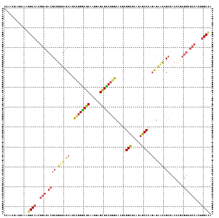 dotplot