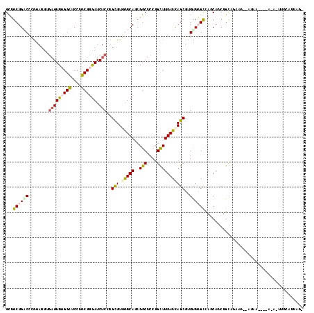 dotplot