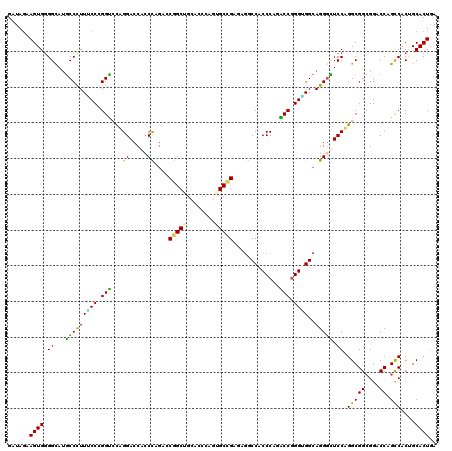 dotplot