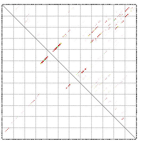dotplot