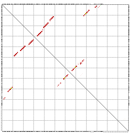 dotplot