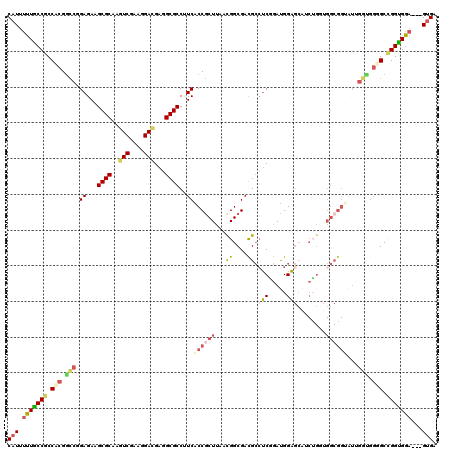 dotplot