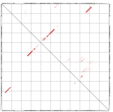 dotplot