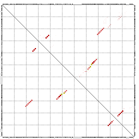 dotplot