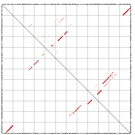 dotplot