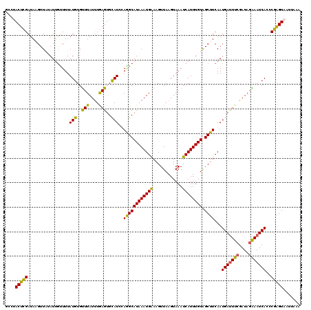dotplot