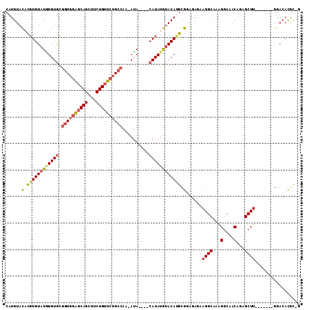 dotplot