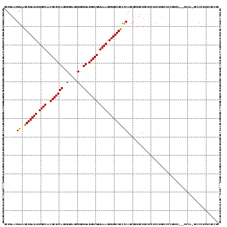 dotplot