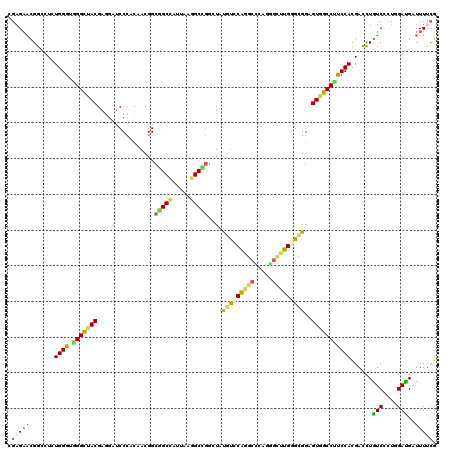 dotplot