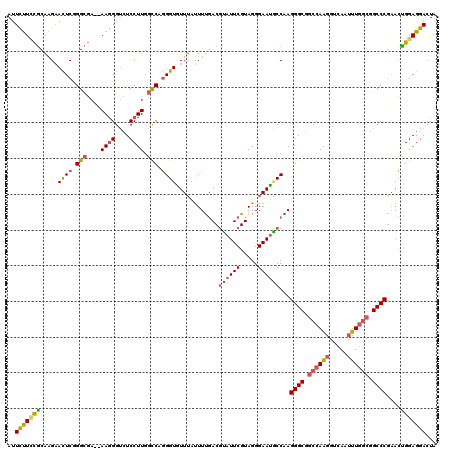 dotplot