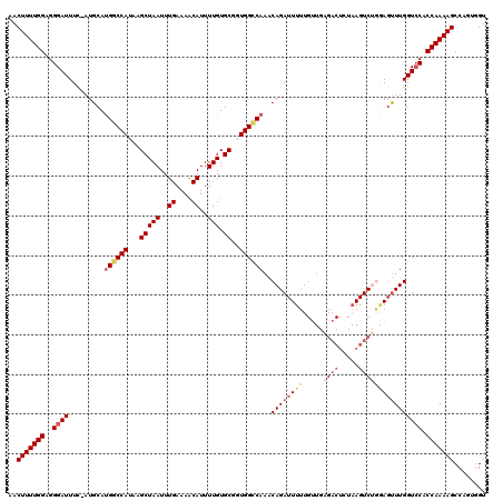 dotplot