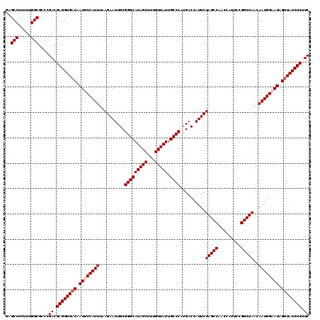 dotplot