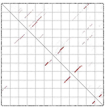 dotplot