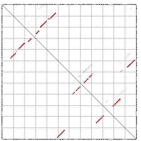 dotplot