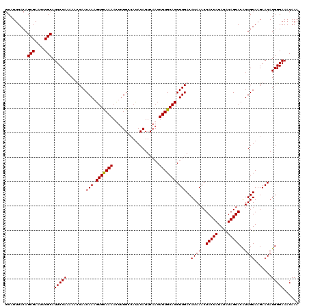 dotplot