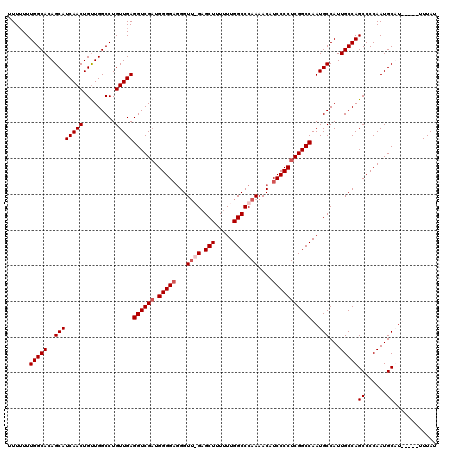 dotplot