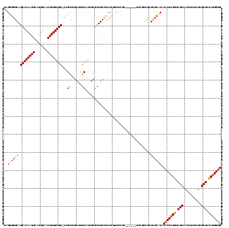 dotplot