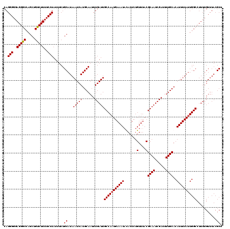 dotplot