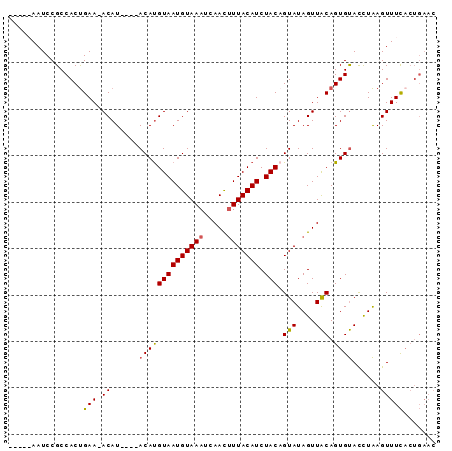 dotplot