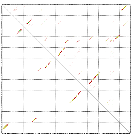 dotplot