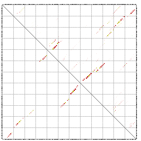 dotplot