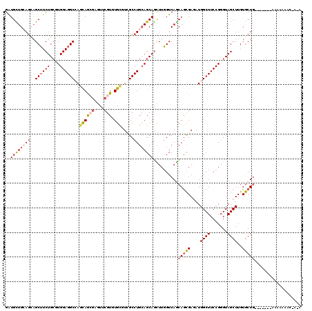 dotplot