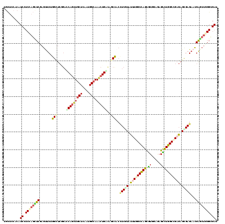 dotplot
