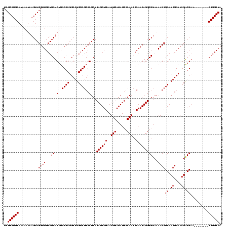 dotplot