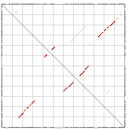 dotplot