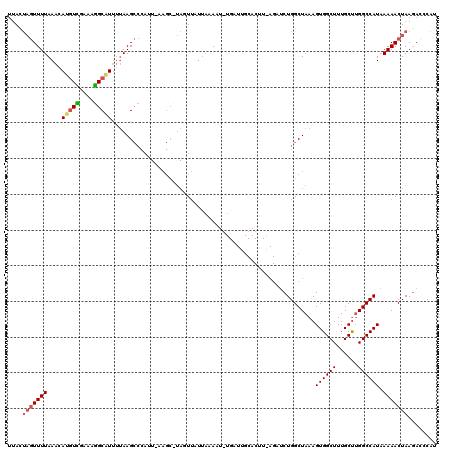 dotplot