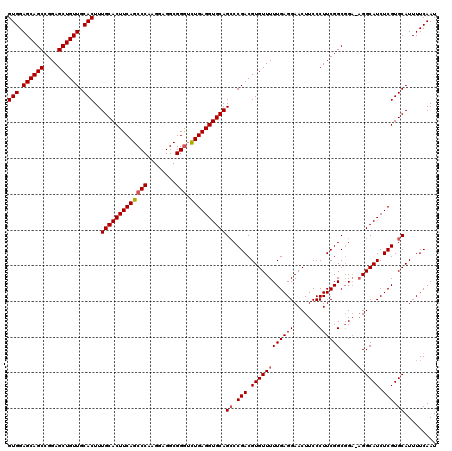dotplot