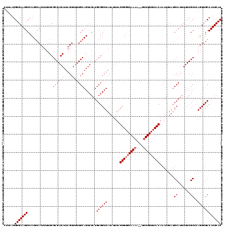 dotplot