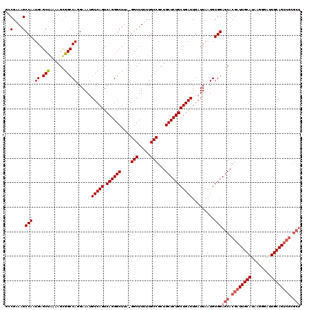 dotplot