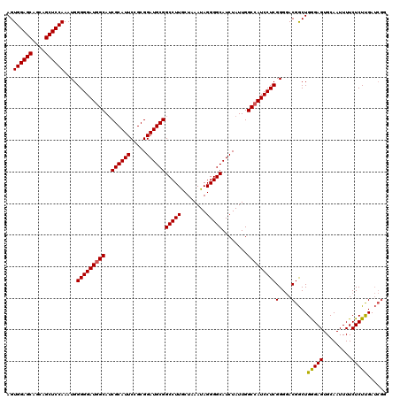 dotplot