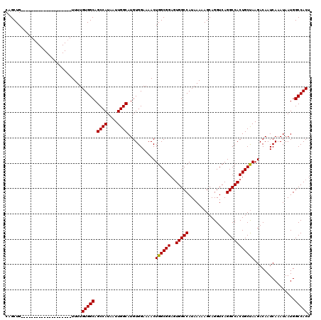 dotplot