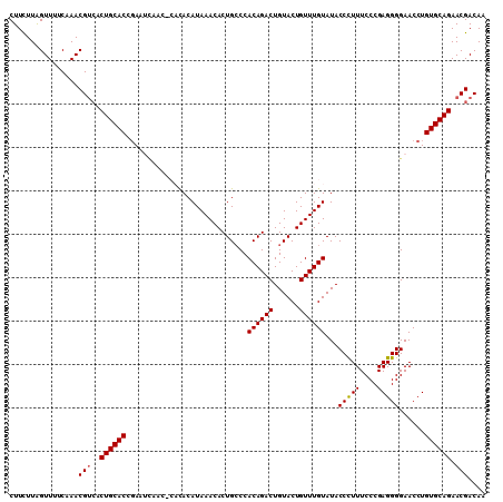 dotplot