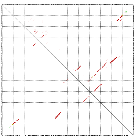 dotplot