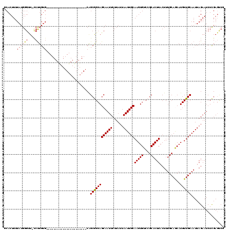 dotplot