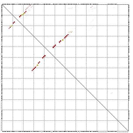 dotplot