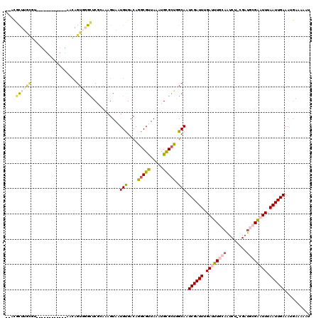 dotplot