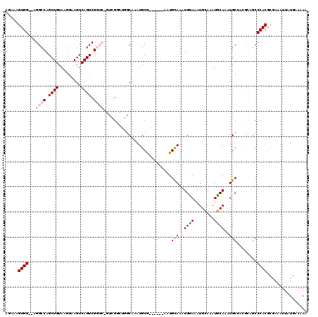 dotplot