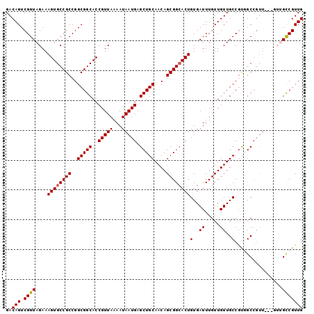 dotplot